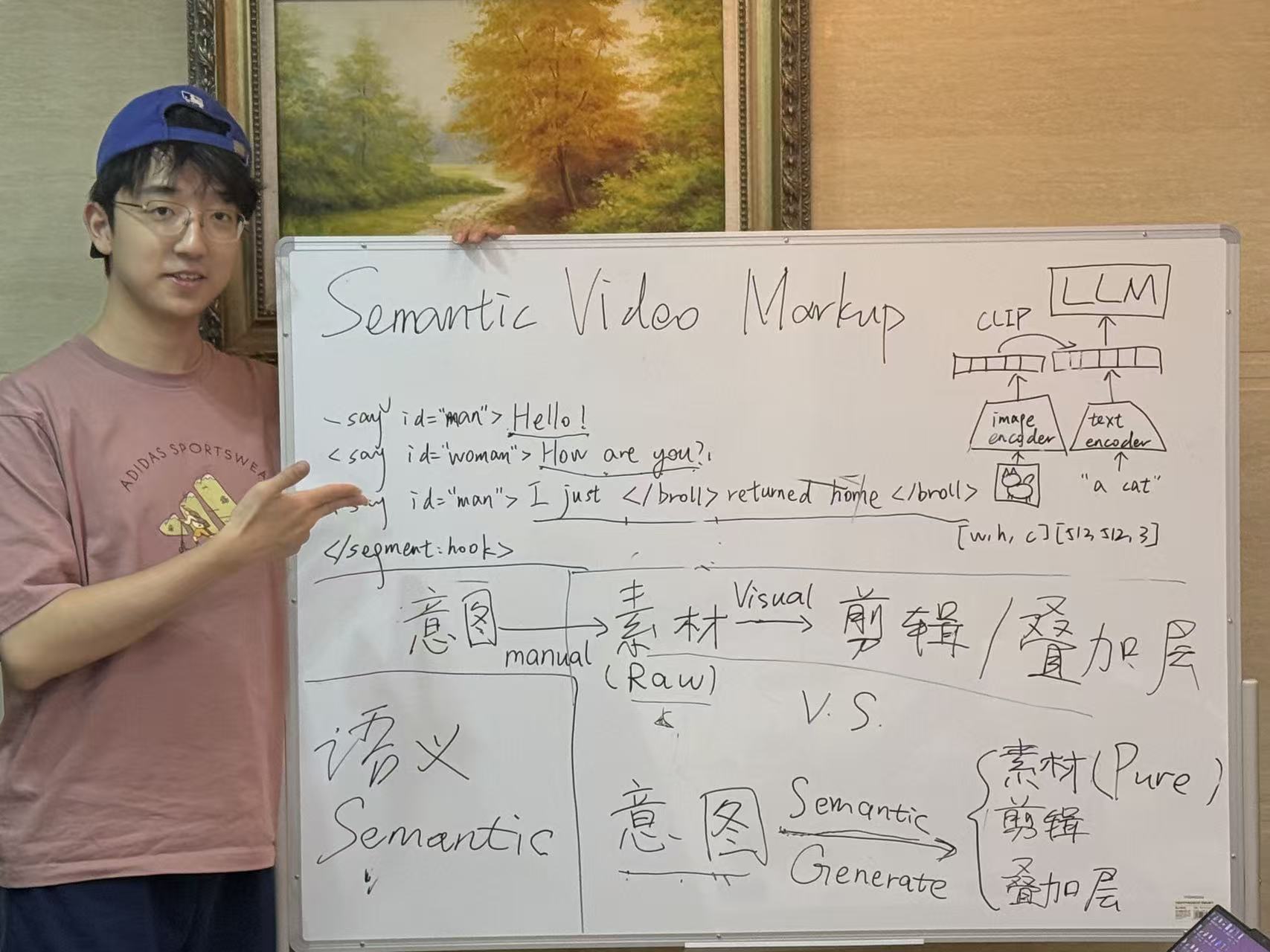 Alvin pointing to a Semantic Video Markup whiteboard with Hook, LLM and intent-to-material diagrams